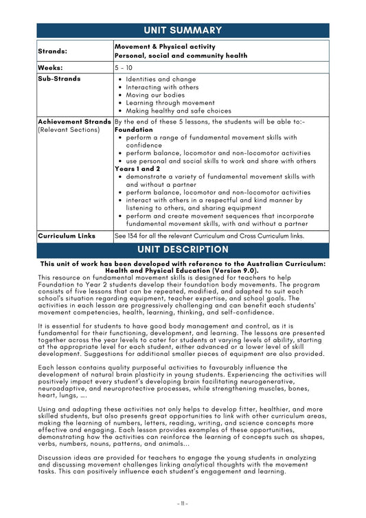 Unit_Summary. Unit_Description