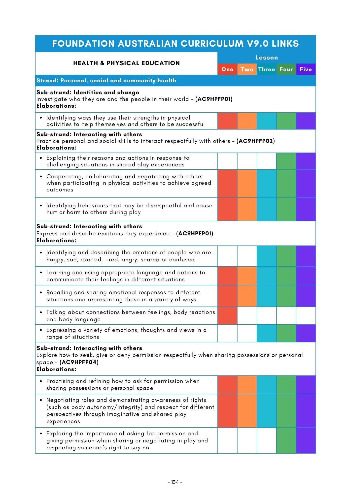 Foundation_Australian_Curriculum_V9_Links