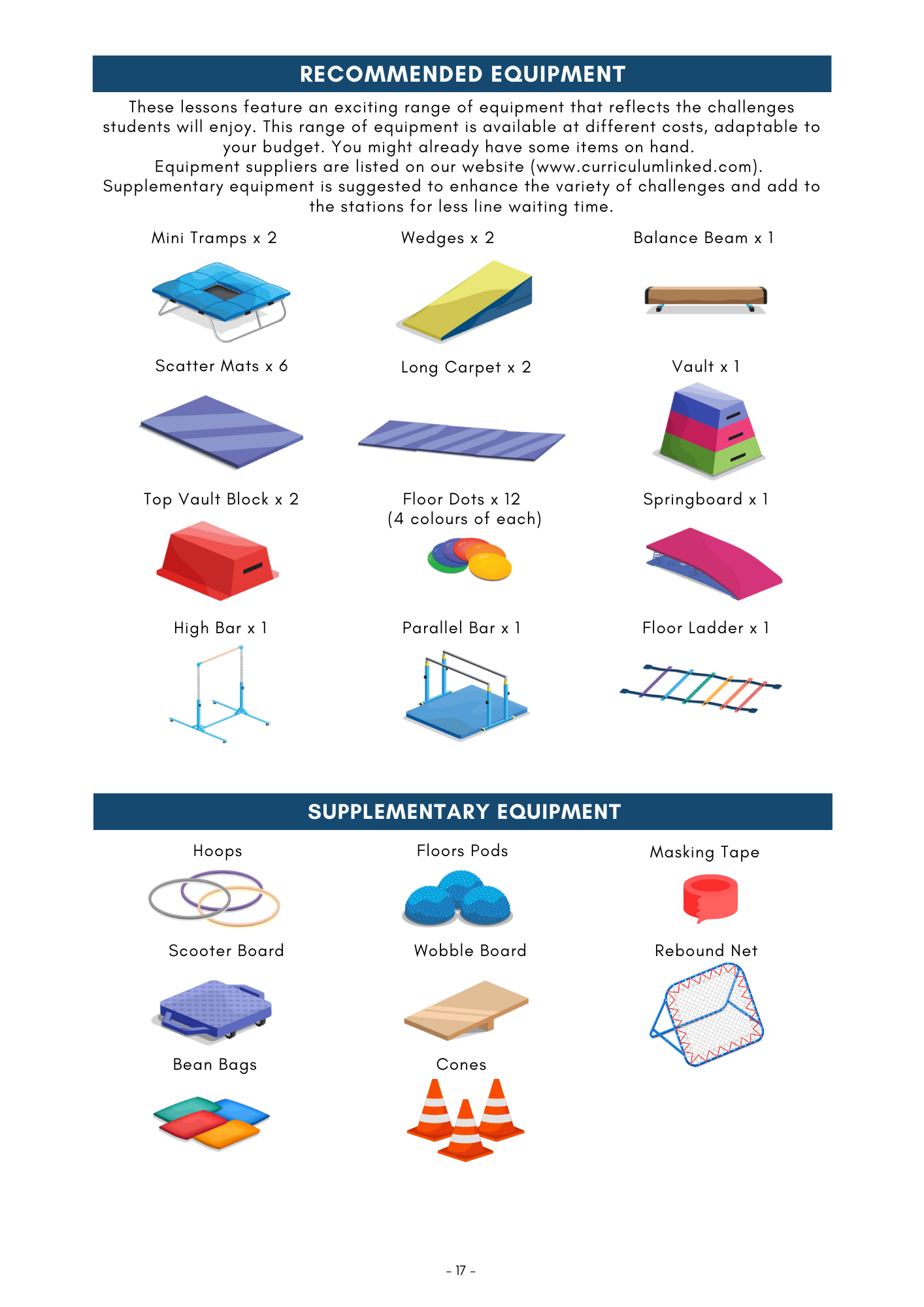 F-2 Fundamental Movement Skills: An Educator's Guide to Enhancing Locomotor, Non-Locomotor and Balance Skills using an Educational Gymnastics approach